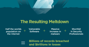 Cyber Global Warming: 6 Steps Toward Meltdown cybercrime cyber global warming