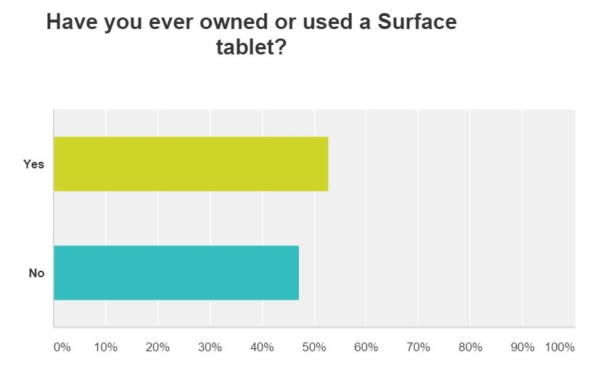 Surface Pro 4 survey - Question 1