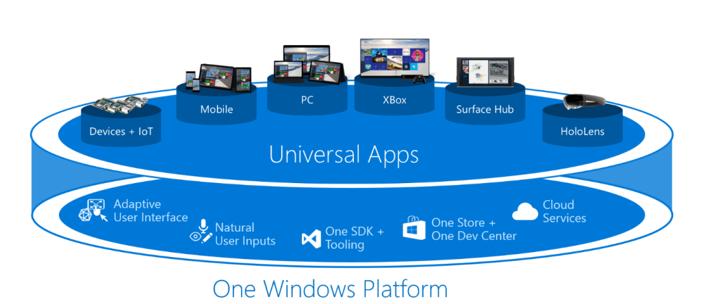 Microsoft universal app platform