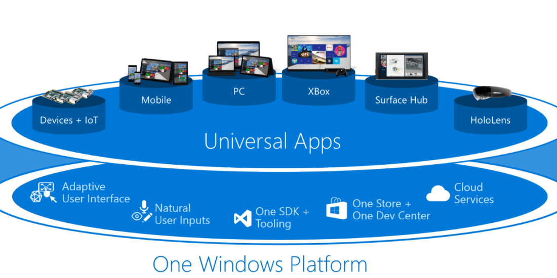 Microsoft universal app platform