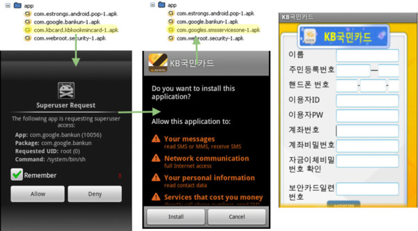 Google Play malware