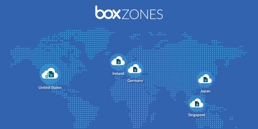 Box Zones