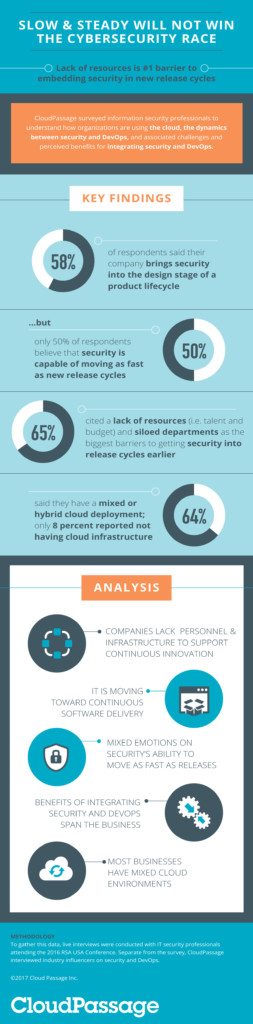 CloudPassage Infographic