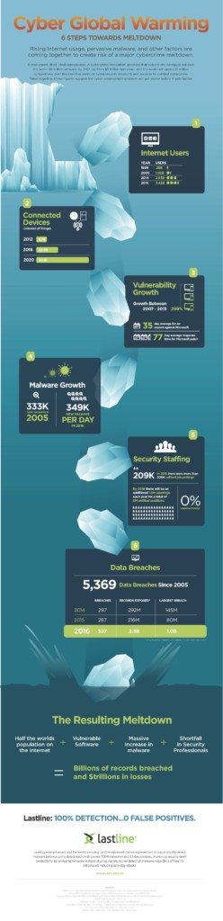 Cyber Global Warming Infographic