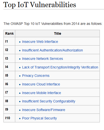 OWASP Top IoT Vulnerabilities