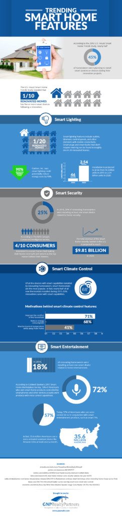 Smart home infographic