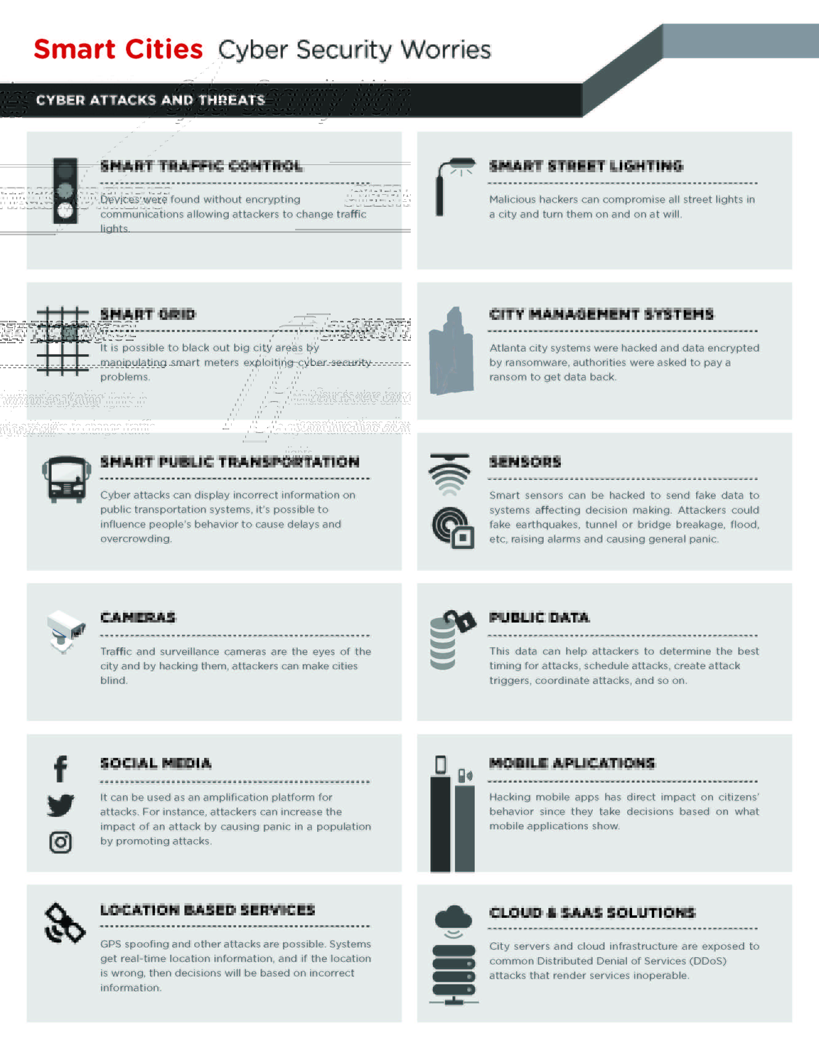 IOActive securing smart cities security