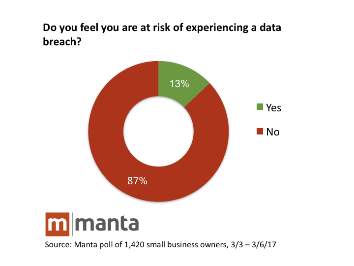5 Strategies to Lock Hackers Out of Your Website