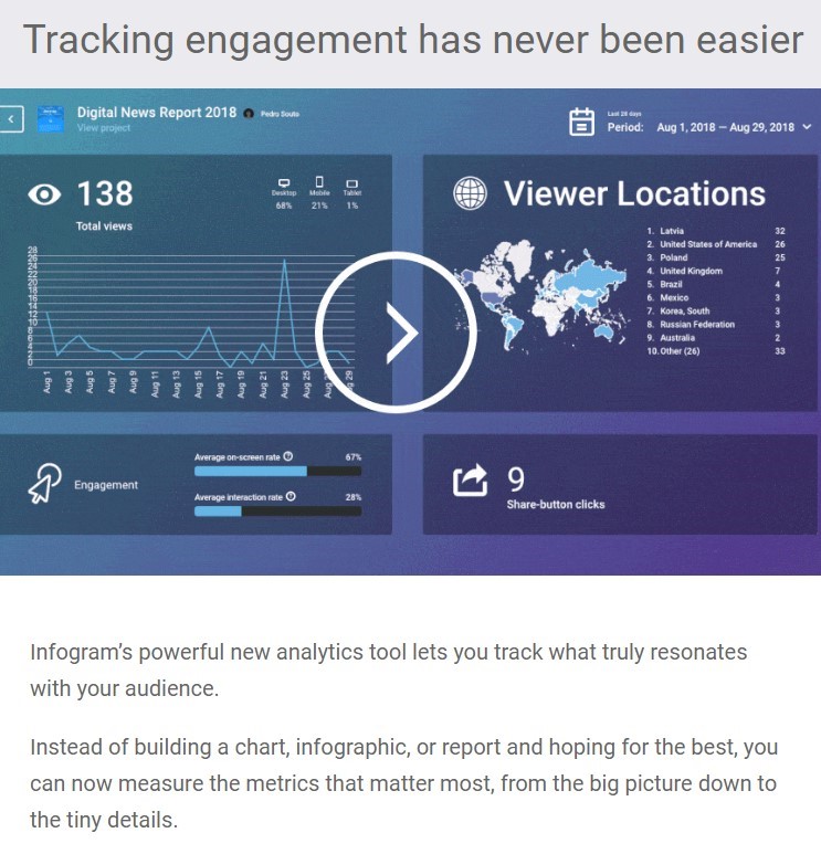 email tamples high performing email