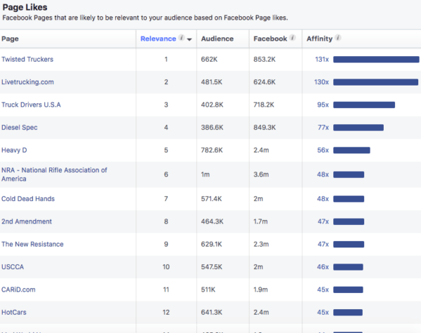 social media marketing analysis targeting influencer