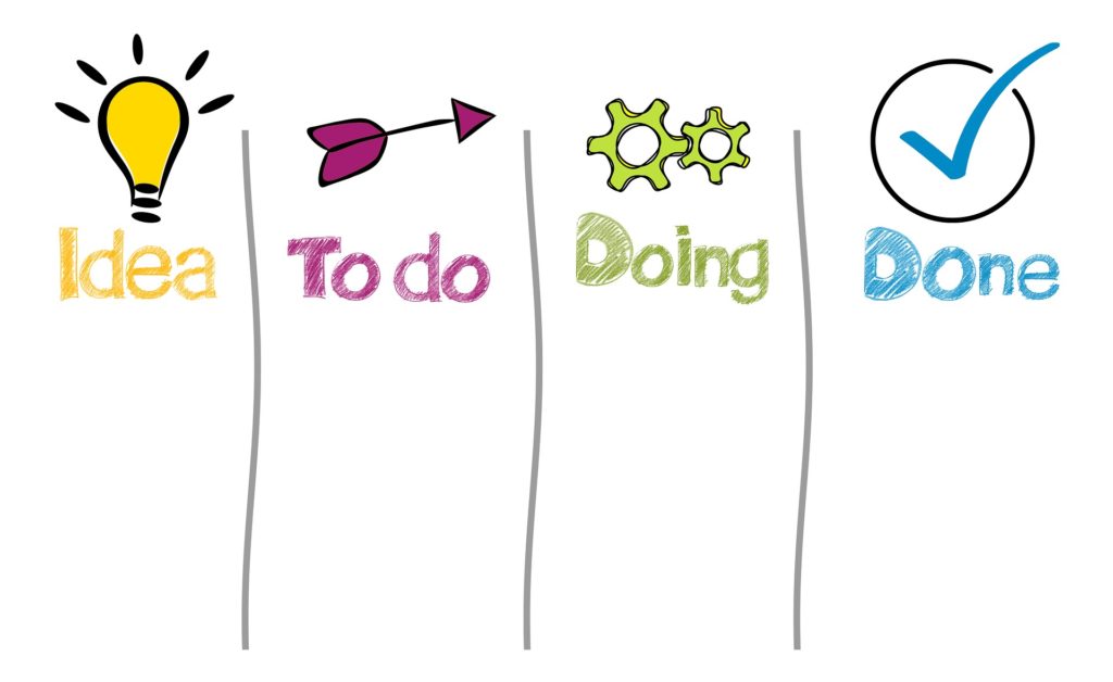 Kanban boards continuous improvement