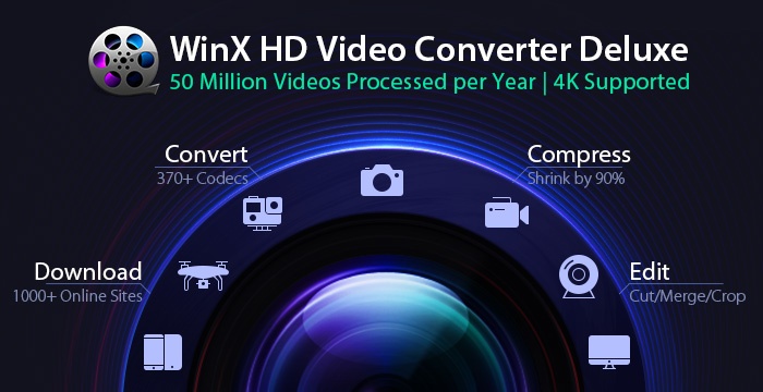 WinX video converter review