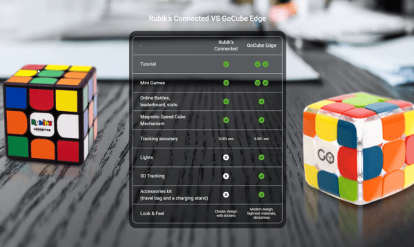 GoCube Rubik's Connected - Cubo di Rubik intelligente