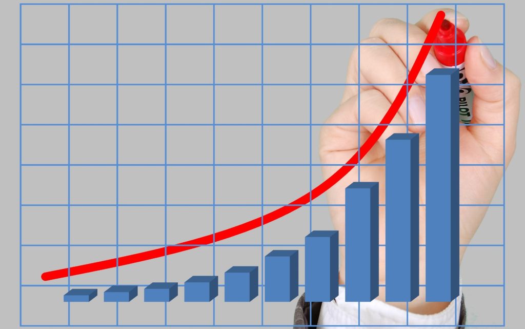 business metrics net profit customer acquisition