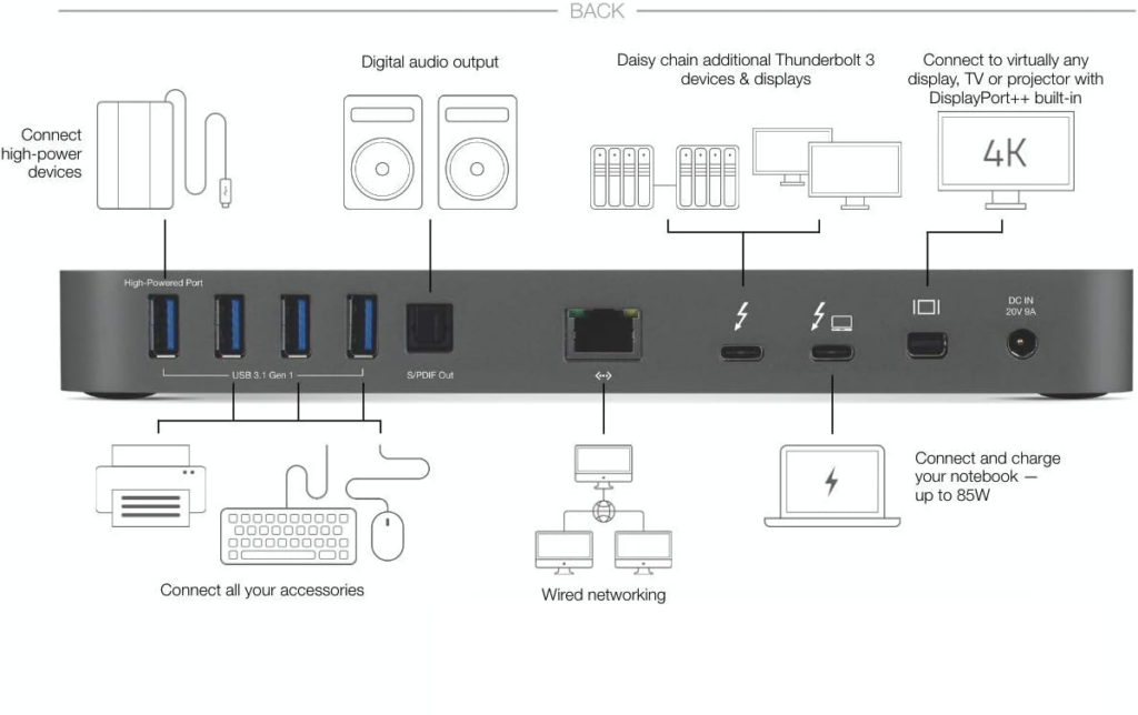 OWC Thunderbolt Dock