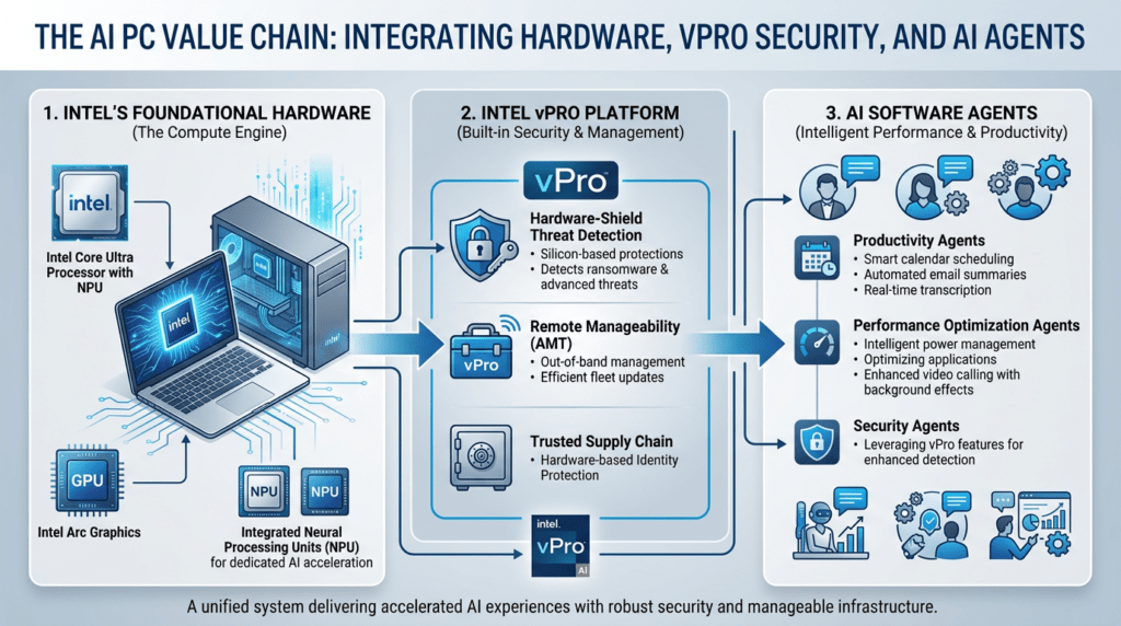 Intel 18A Andy Grove Images generated by Artlist.io
